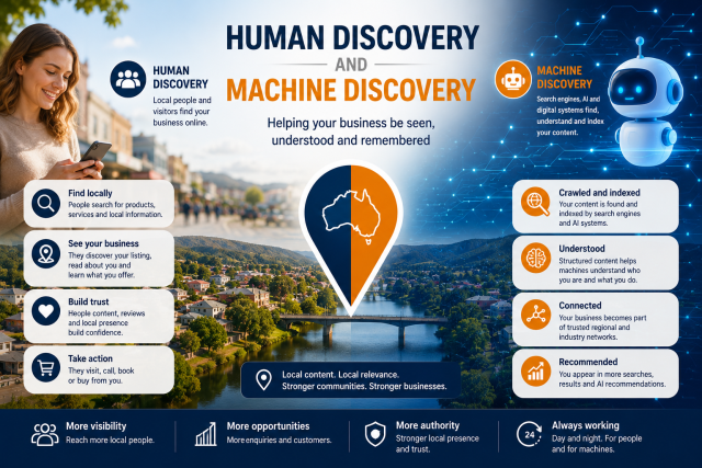 Human Discovery and Machine Discovery, Helping your business be seen, understood and remembered